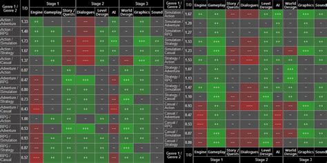 guide for game dev tycoon|game dev tycoon perfect chart.